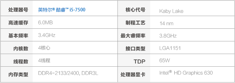 4174元技嘉B250M-DS3H配i5-7500 4K画质要求什么样的配置