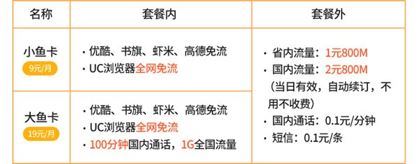 中国电信推出大/小鱼卡：UC浏览器全网免流