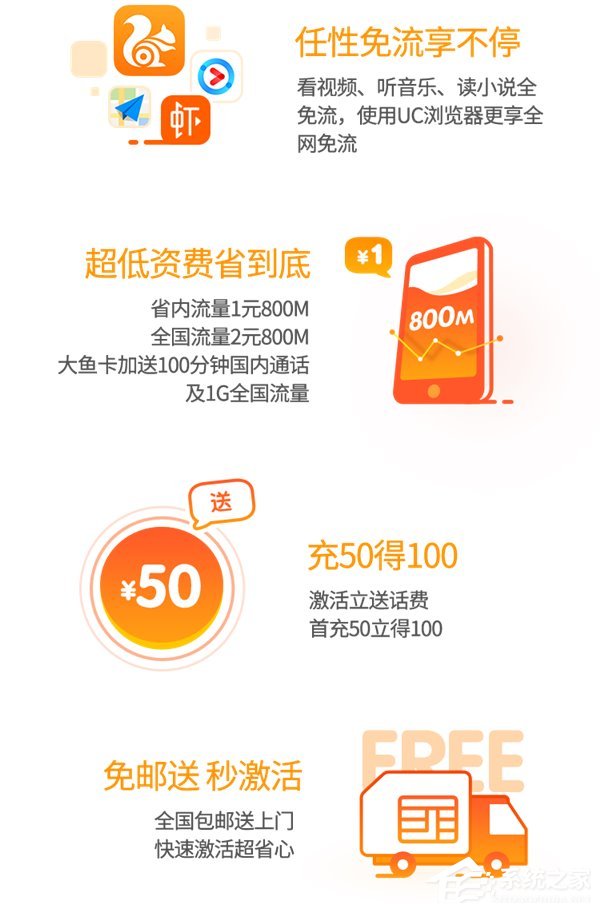 中国电信推出大/小鱼卡：UC浏览器全网免流