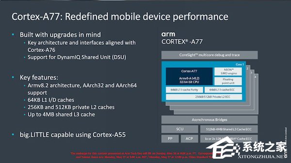 ARMCortex-A77 CPU/Mali-G77 GPUܹ