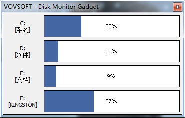 Vovsoft Disk Monitor Gadget
