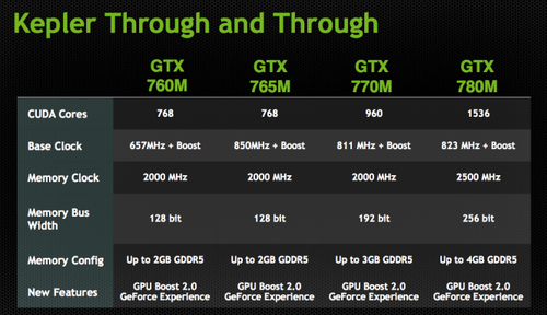 Nvidia Geforce 210Կ