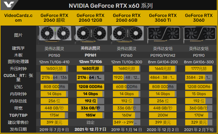 ӢΰGeForce RTX 2060 12GBԿ