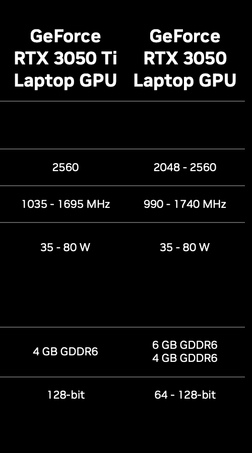 Ӣΰ RTX 3050 6GB ʼǱ GPU 
